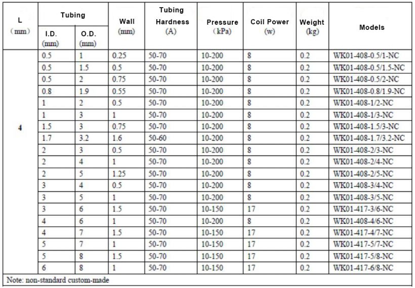 wk01 pinch valve