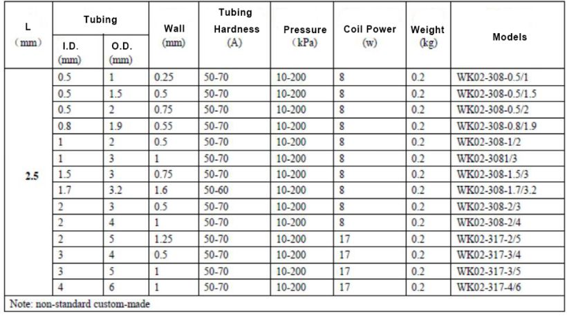 WK-02 series 3way pinch valve