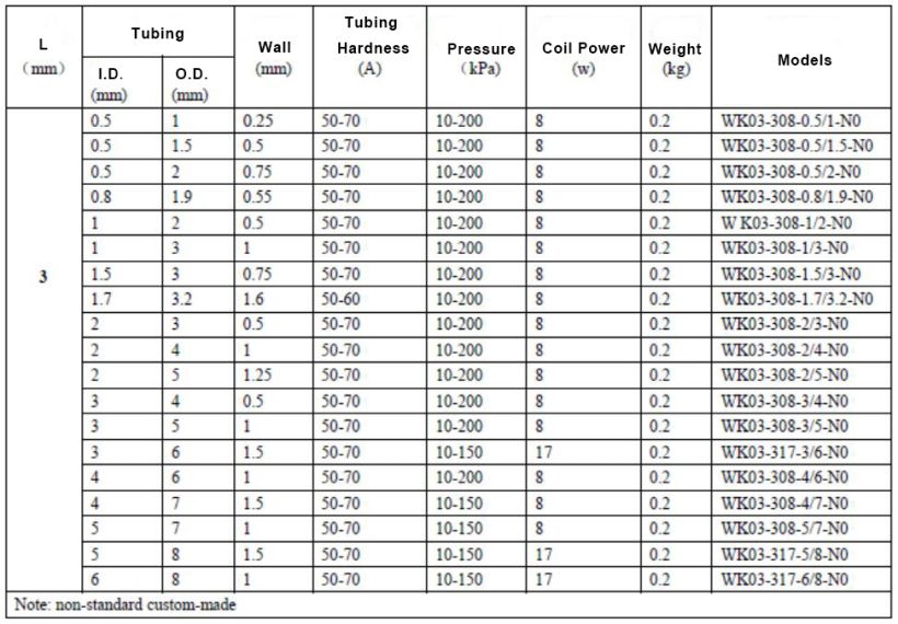 wk-03 series NO pinch valve