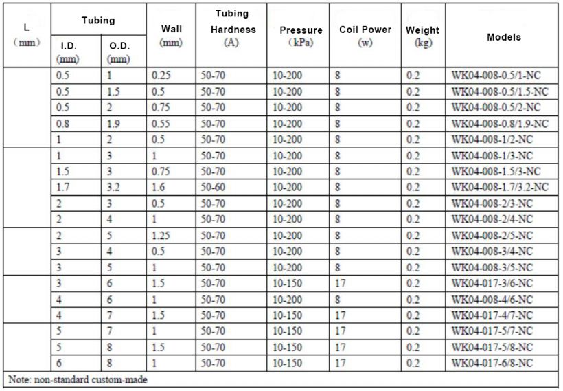 WK04 series pinch valve NC