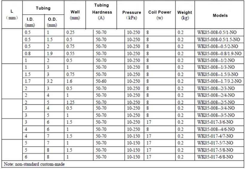 Solenoid Pinch Valves WK-05 series 2way-NO