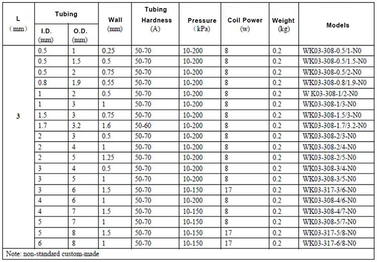 WK03 NO Pinch Valve